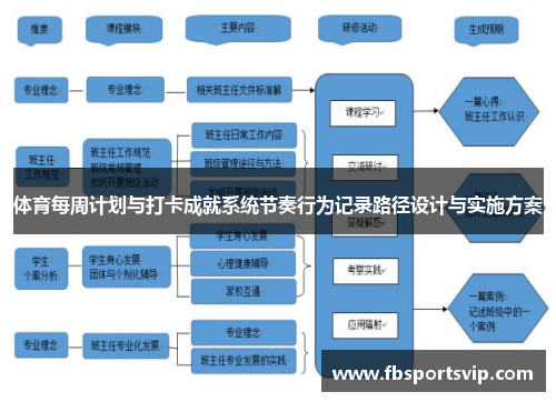 体育每周计划与打卡成就系统节奏行为记录路径设计与实施方案