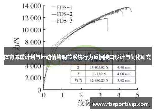 体育减重计划与运动情绪调节系统行为反馈接口设计与优化研究