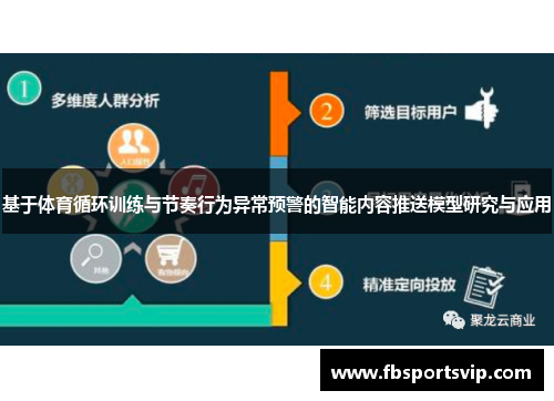 基于体育循环训练与节奏行为异常预警的智能内容推送模型研究与应用